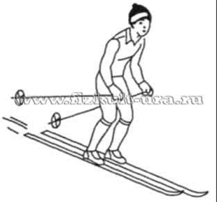 Технологическая карта урока по физической культуре лыжная подготовка обучение технике спуска и торможения на лыжах( 2 класс)