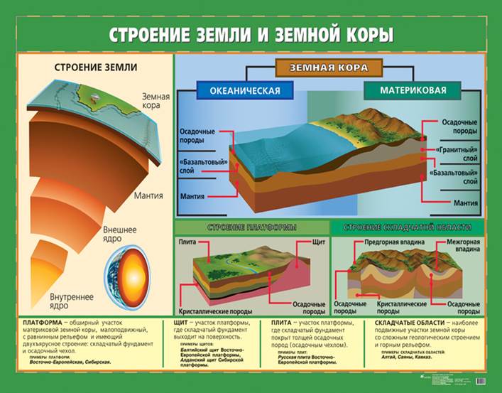 Проект Вулканы - опасное явление природы (3 класс)