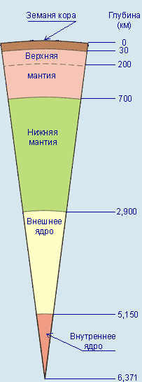 Проект Вулканы - опасное явление природы (3 класс)