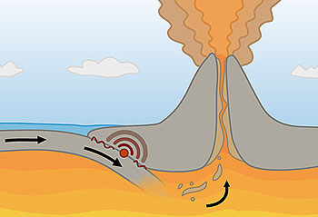 Проект Вулканы - опасное явление природы (3 класс)