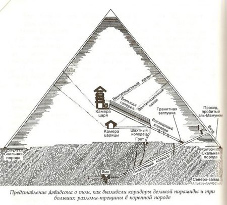 Научно - исследовательская работа по физике Загадки древних пирамид