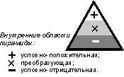 Научно - исследовательская работа по физике Загадки древних пирамид