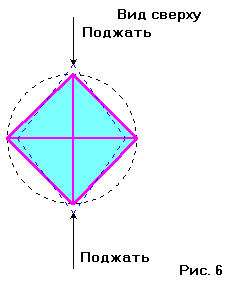 Научно - исследовательская работа по физике Загадки древних пирамид