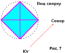 Научно - исследовательская работа по физике Загадки древних пирамид