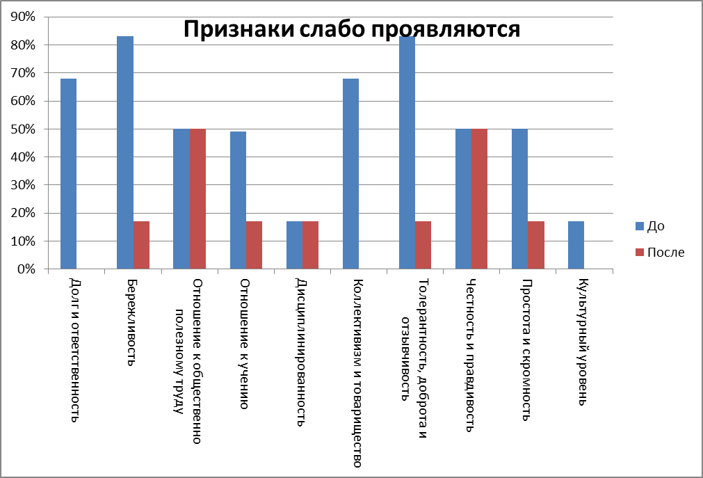 Педагогический проект «Использование краеведческих задач на уроках математики в 5 классе как средство повышения эффективности воспитательного процесса»