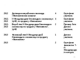 Обобщение педагогического опыта по математике