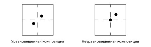 МЕТОДИЧЕСКИЕ УКАЗАНИЯ по выполнению самостоятельной работы студента учебной дисциплины ОП.01 ОСНОВЫ ДИЗАЙНА И КОМПОЗИЦИИ