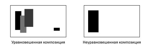 МЕТОДИЧЕСКИЕ УКАЗАНИЯ по выполнению самостоятельной работы студента учебной дисциплины ОП.01 ОСНОВЫ ДИЗАЙНА И КОМПОЗИЦИИ