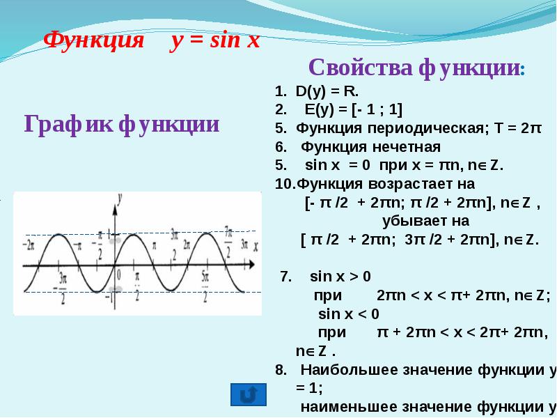 Проект: «Использование информационно-коммуникативных технологий на уроках математики»