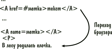 УМК по дисциплине Дистанционное образование