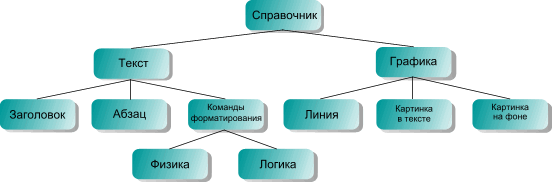 УМК по дисциплине Дистанционное образование