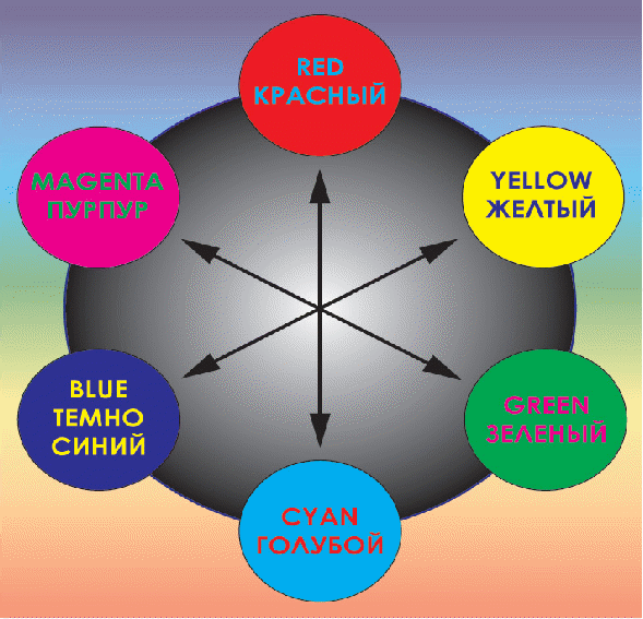 Методическаие рекомендации по ИЗО игры на уроках ИЗО