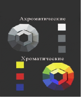 Методическаие рекомендации по ИЗО игры на уроках ИЗО