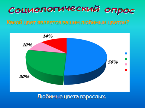 Образовательный проект Юный исследователь