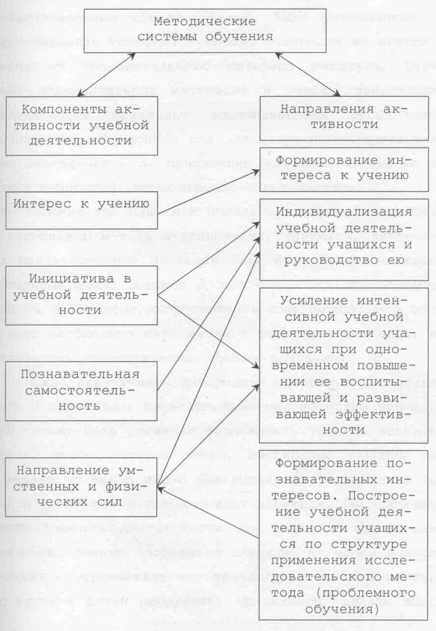 Дипломная работа. Продуктивные способы организации познавательной деятельности младших школьников на уроках русского языка.