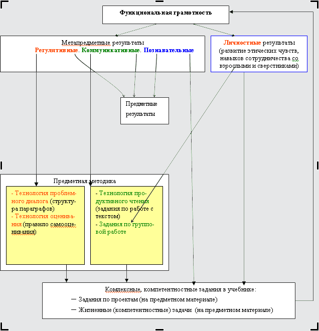 Рабочая программа по математике и информатике для 3 класса (Школа 2100)