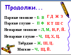 Урок русского языка для 1 класса по теме «Гласные, согласные буквы и звуки»
