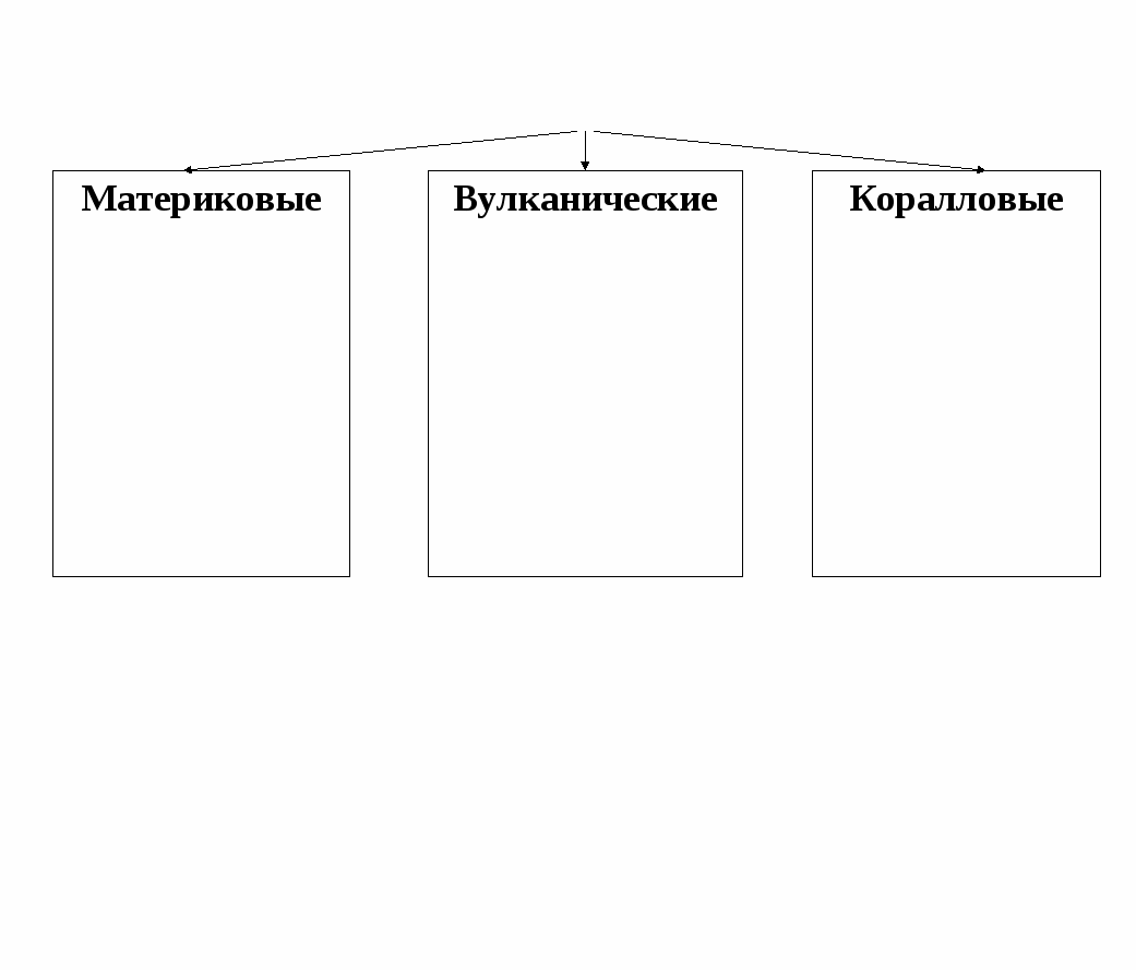 Презентация по географии для 7 класса Океания-островная часть света