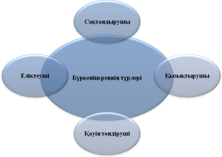 Бейімделушілік-эволюция факторларының өзара әрекетінің нәтижесі.