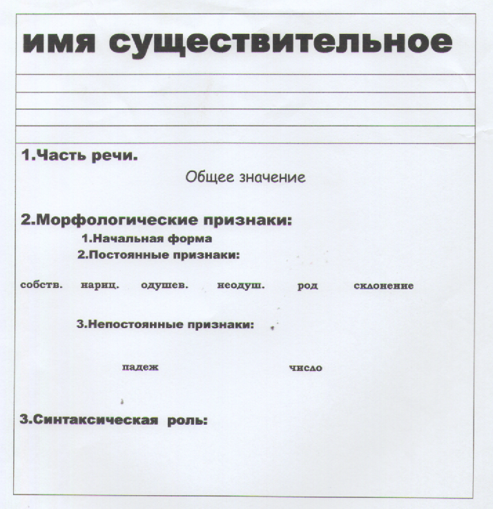 Урок русского языка в 6 классе Роль имени существительного в речи