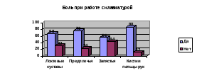 Нетбуки в образовании. Возможности и перспективы использования, положительные и отрицательные стороны