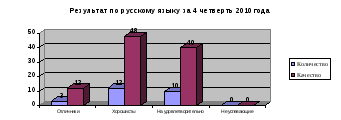 Нетбуки в образовании. Возможности и перспективы использования, положительные и отрицательные стороны