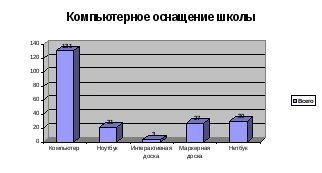 Нетбуки в образовании. Возможности и перспективы использования, положительные и отрицательные стороны