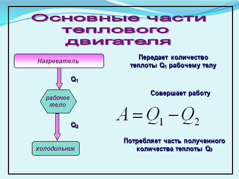 Разработка урока. Тема: Тепловые двигатели. Заседание конструкторского бюро»