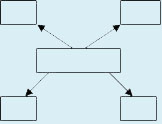 Методы развития критического мышления