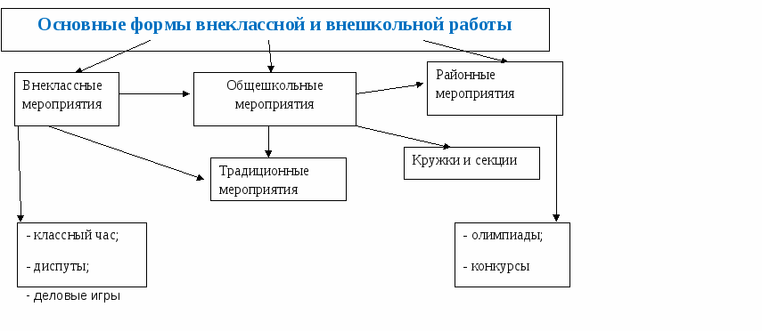 Методическая разработка плана воспитательной работы в 1 классе.