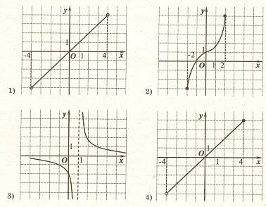 Тест по математике по теме Тригонометрические функции