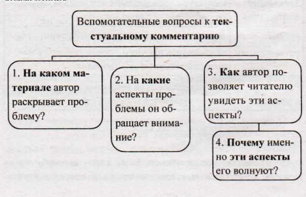 Выполнение задания 25 на ЕГЭ по русскому языку