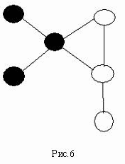 Научно-исследовательская работа по математике на тему ГРАФЫ