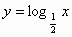 Урок по теме Логарифмическая функция