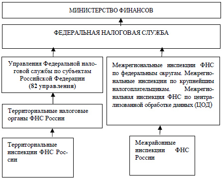 Материалы к занятию по социализации подростков Налоговая система РФ