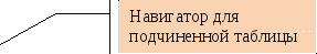 Методические указания по созданию форм ввода данных в СУБД Access 2010