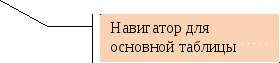 Методические указания по созданию форм ввода данных в СУБД Access 2010