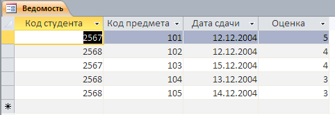 Методические указания по созданию форм ввода данных в СУБД Access 2010