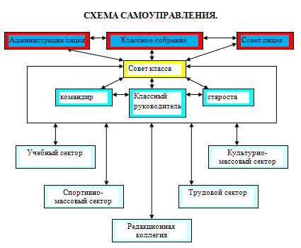 Рабочая программа воспитательной работы