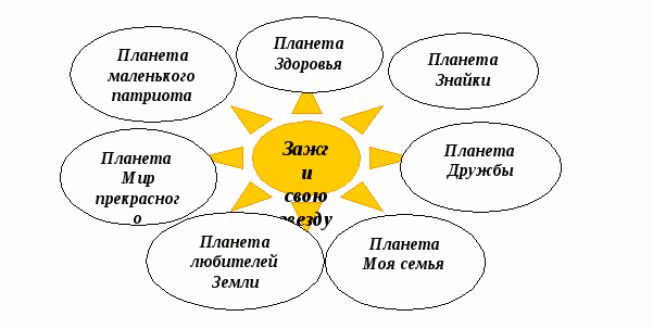 Врограмма воспитательной работы 4 класс