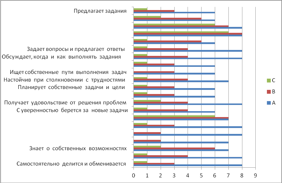 Рефлективный отчет В1-1 «Может ли ученик начальной школы обучать себя и других»