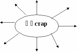 Ашық сабақтың тақырыбы: Құстарды топқа бөлу (7 класс)