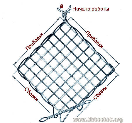 Плетение женского осетинского головного убора-косынка филейное плетение челноком