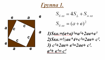 Интеграция учебной и внеурочной деятельности Теорема Пифагора