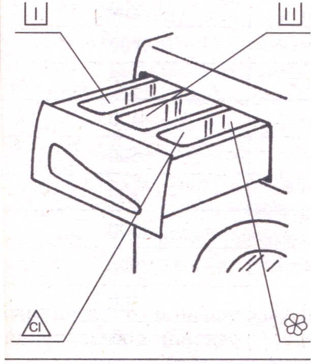 Урок по СБО для 7 класса «Использование бытовой техники при стирке белья из хлопчатобумажных тканей»