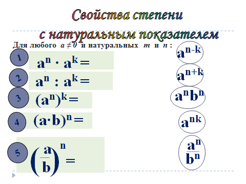 Дидактический материал-разрезные карточки по теме Свойства степени