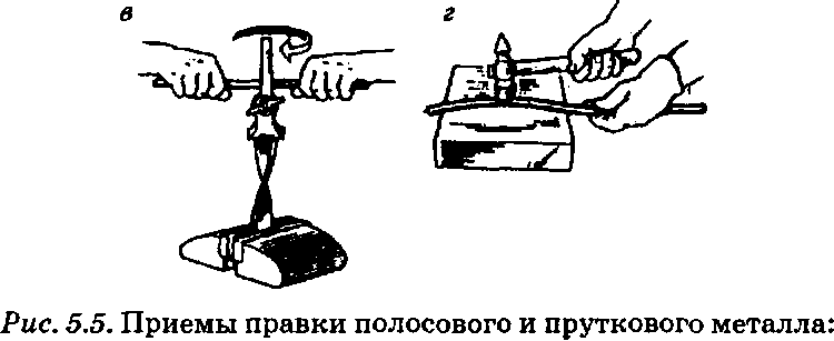 Курс лекций по дисциплине технология выполнения слесарных работ