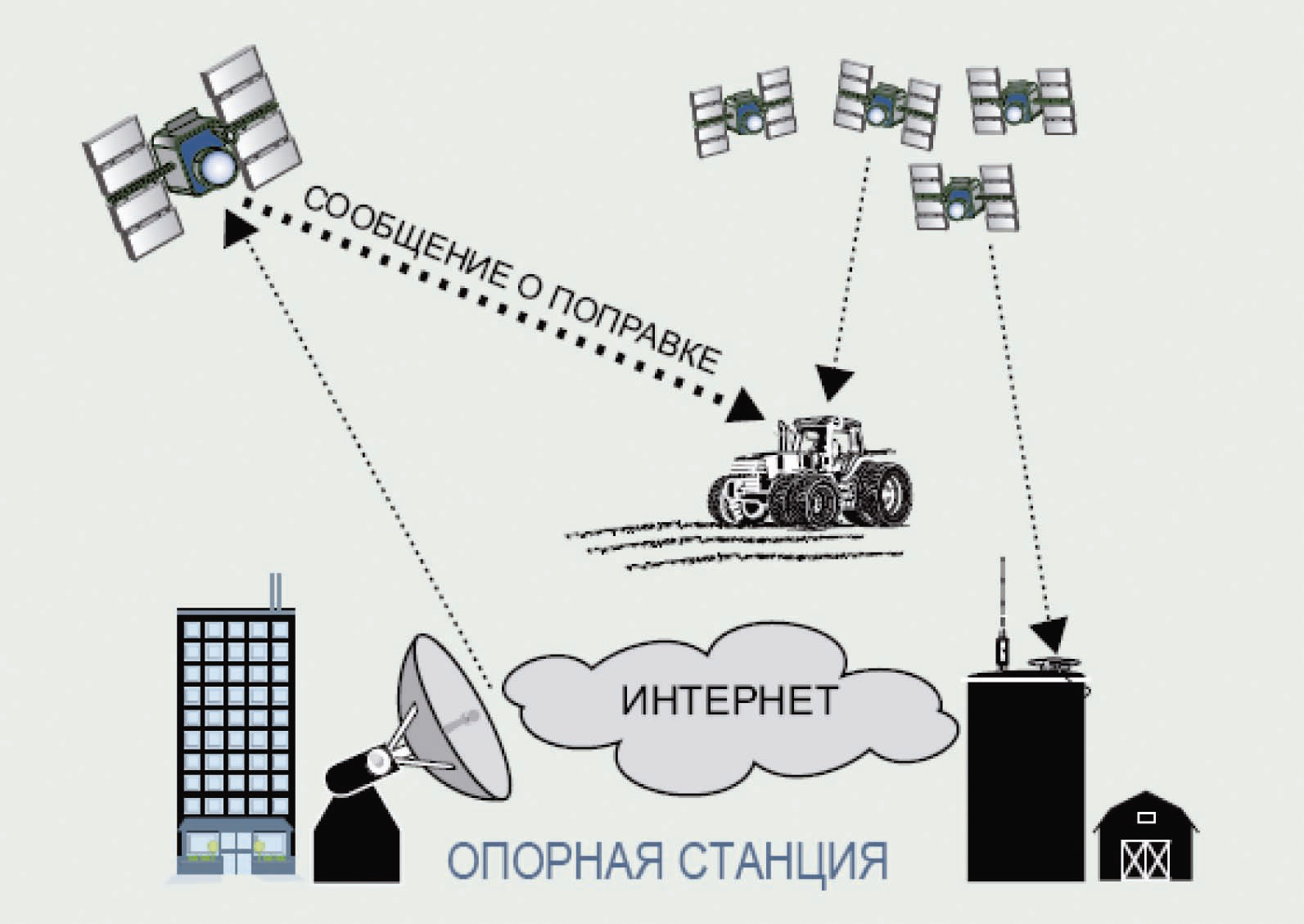 Открытый урок. Конференция «Развитие средств связи»