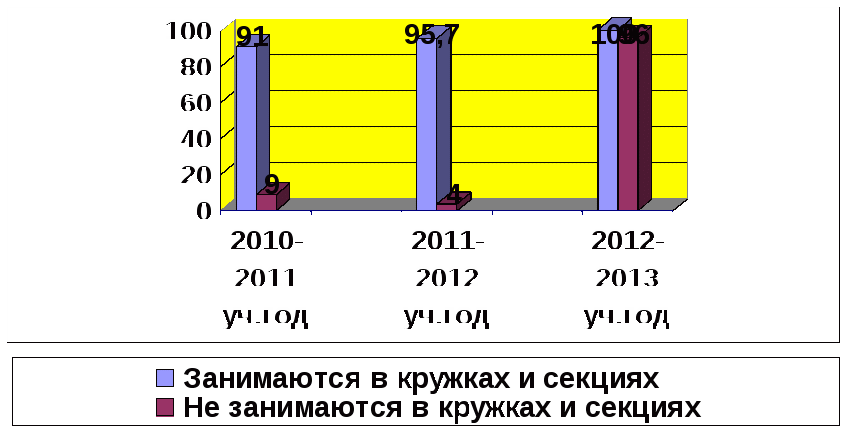 Анализ учебно-воспитательной работы школы