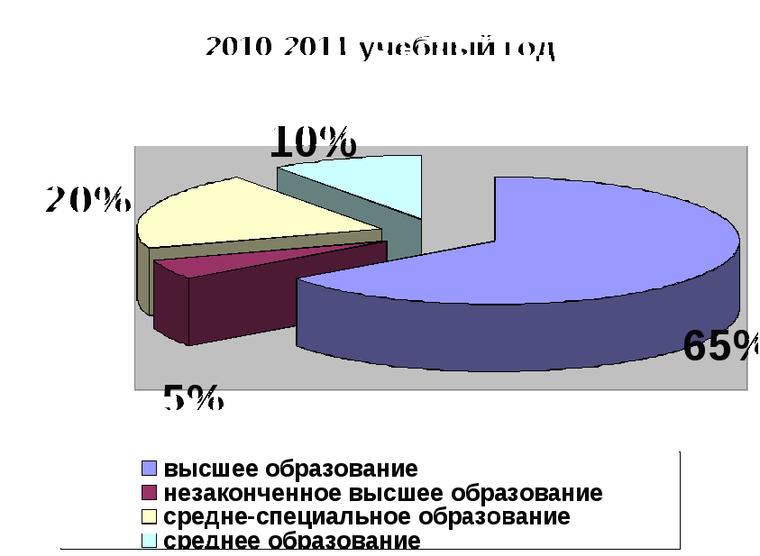 Анализ учебно-воспитательной работы школы